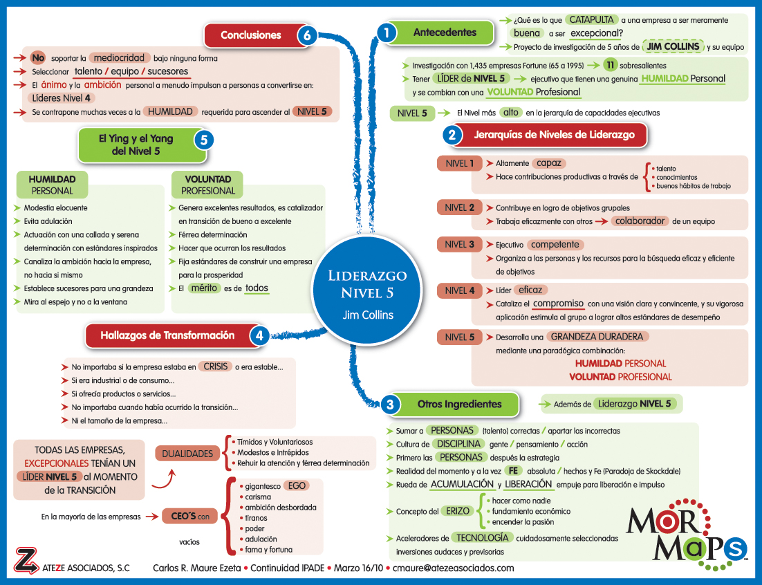 MOR MAPS