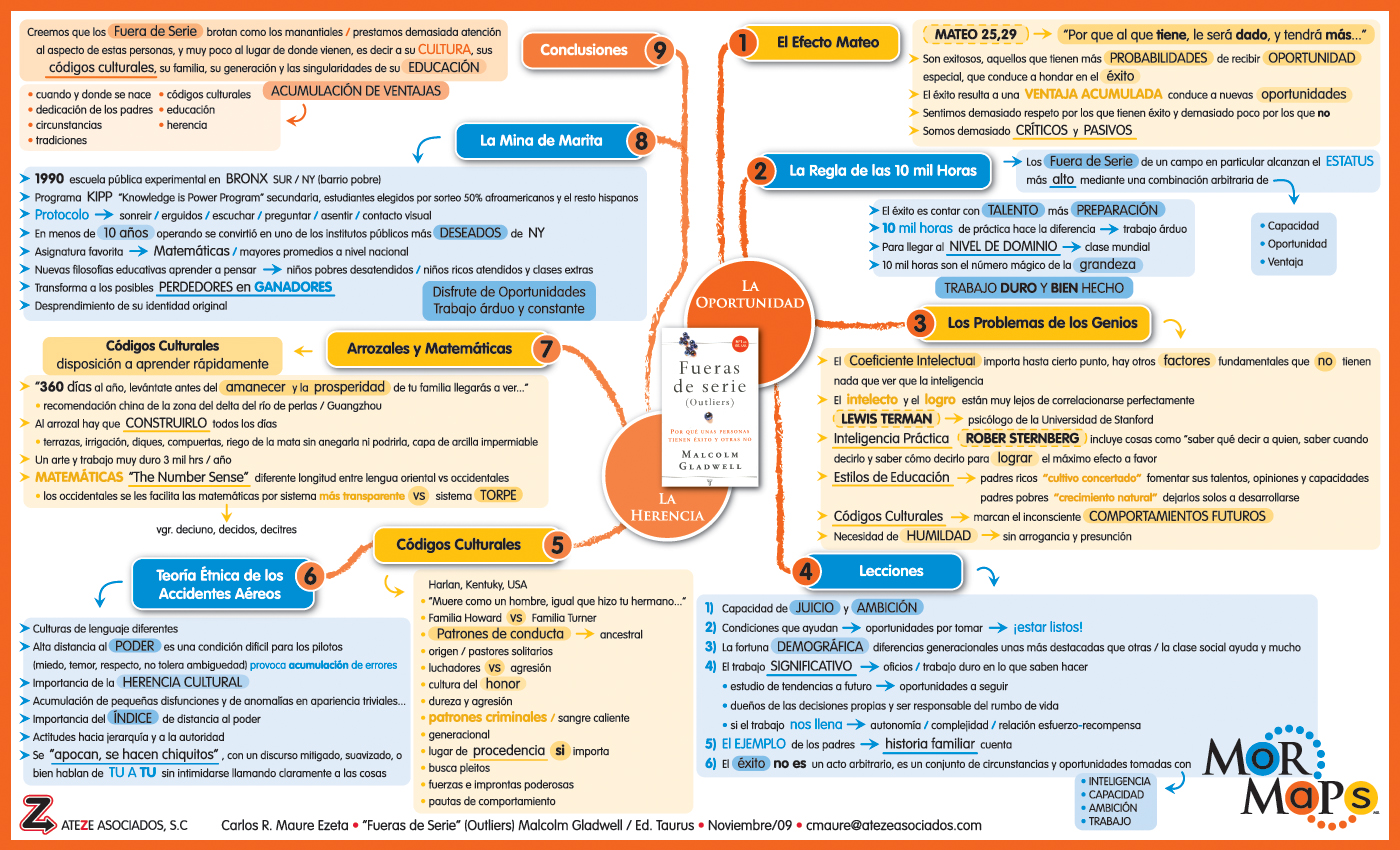MOR MAPS